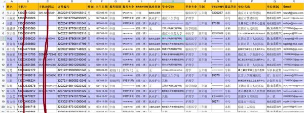 医院医生3万，医院护士，医疗医护江苏护士
