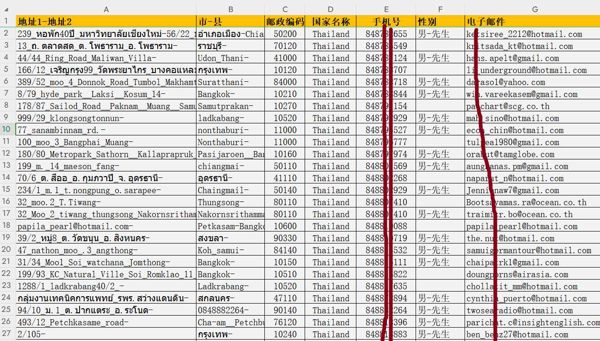 泰国股民股票投资7.8万条，泰国金融投资富人，泰国风险投资客户