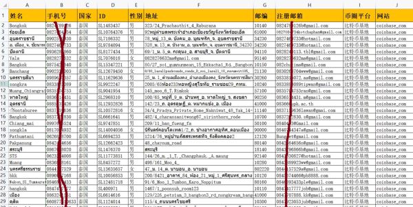 泰国数字币12万条，泰国币圈虚拟币加密币交易所，泰国有钱人
