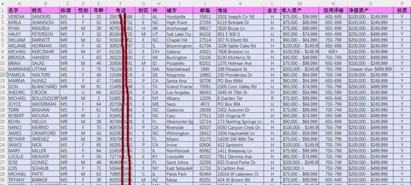 美国投资理财12万第一批，美国金融投资富人，美国富豪，美国高收入的有钱人