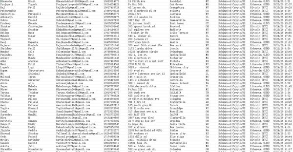2026年5月全部交易客户，渗透来源：罗宾汉证券加密货币交易通道。一手资源，独家发布！！支持持续更新！！新资源，购买后尽快使用