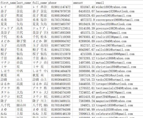 日本投资数据99万，数据为excel格式，数据一共有996935条，电话号码全，具体看下方样品截图。已经设置自动发货。虚拟商品，看好再拍，拍好不退。

⚡️⚡️商品描述图片数据无遮挡，请自行观察后再购买，白嫖的请慎重下单，数据虚拟商品可复制