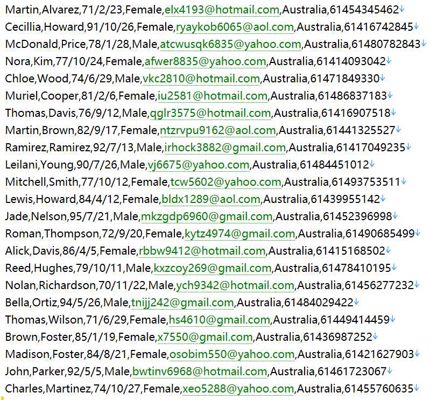 澳大利亚金融投资监管官网 581w用户数据资料 httpsasic.gov.au