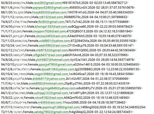 以色列官方招商投资平台582w用户数据资料httpswww.gov