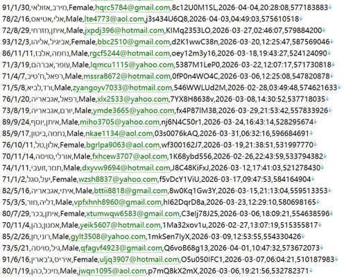 以色列科创项目投融资平台505w.用户数据资料httpsinnovationisrael.org.il，