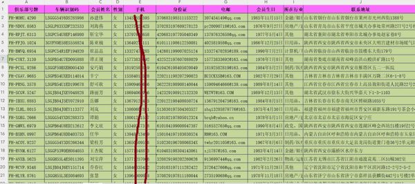 女性单身俱乐部，豪车富婆女性女企业家10万条，富婆单身车友俱乐部