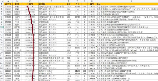 白酒红酒洋酒1.2万条，白酒红酒购物类