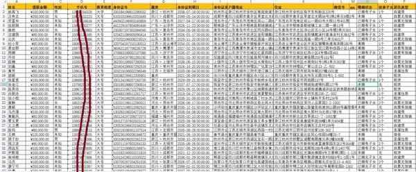 贷款企业贷款7万，企业贷大额贷款带联系人亲属