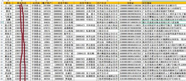 股民股票兴业证券10万条，股民富人股票投资理财