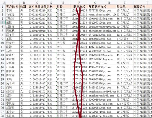 中信万通证券股民股票股粉6万条，优质投资理财有钱人股民