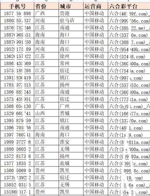六合彩博彩客户1万条，赌博博彩六合彩，六合彩赌粉菠菜