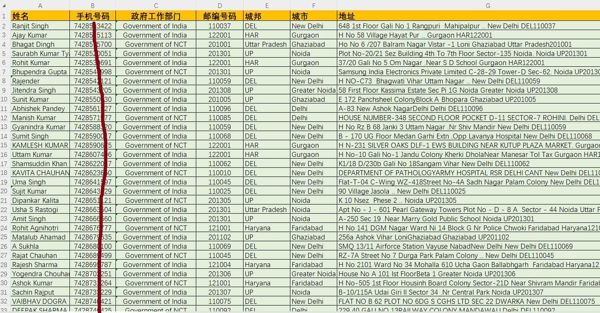 印度官员公务员20万条，印度上层社会人群