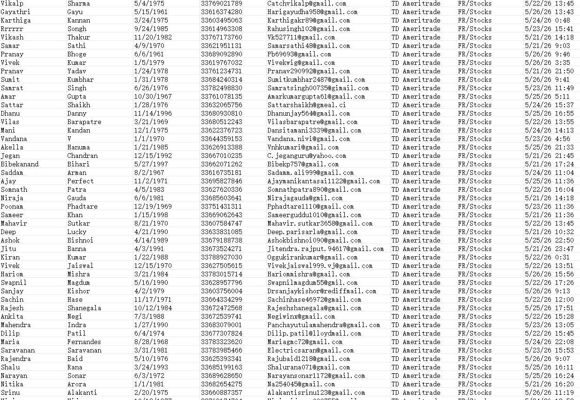 5月27日更新——法国德美利证券（TD Ameritrade）股票在线交易股民数据80万——近一周内交易账户