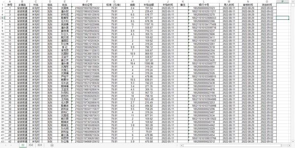 【辽宁市新金县农业补贴数据14.6W】带身份证号带银行卡号三要素数据四要素数据农民数据3要素数据农补数据（AA数据清单）