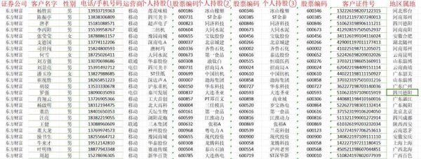 股民股票证券东方财富20W