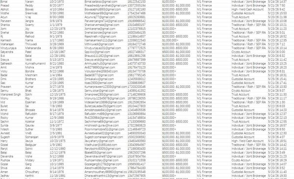 渗透站点：m1.com，带账户资金，数据截图已上传，自动发货。网站权限数据持续更新，可日更，合作请留言