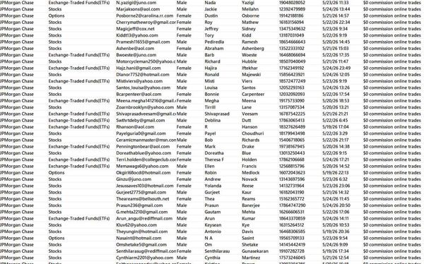 5月25日出库__美国摩根大通投行（JPMorgan Chase）免佣账户在线股票_ETF_期权自主投资数据77万条