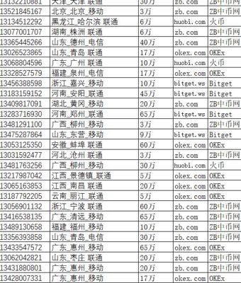 虚拟货币交易所注册用户数据 共98W条