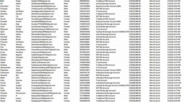 数据包含：证券账户、IRA退休账户、信托账户等 ，独家一手资源，本站首发，购买后自动发货