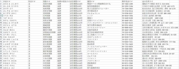 日本劳动厚生省的人口普查数据1300多万条