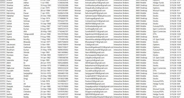 数据为5月份证券账户交易客户，投资类型包含：股票、ETF、期货、货币、现货黄金、债券、共同基金、对冲基金