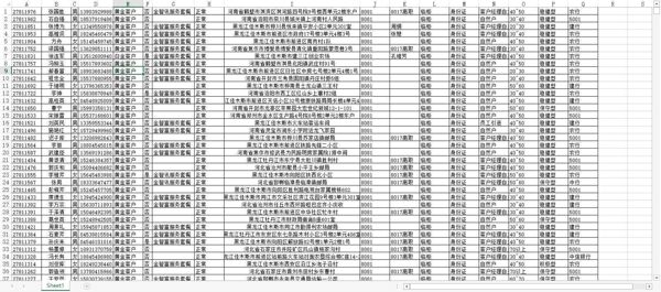 【中投证卷数据股民数据1W】投资数据理财数据金融数据证券开户数据股票营销数据股票客户数据证券客户数据券商数据（AA数据清单）