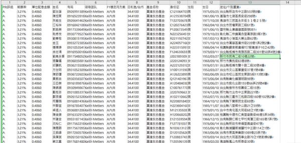 【台湾】富达投信_金融投资理财基金投资规划_215万