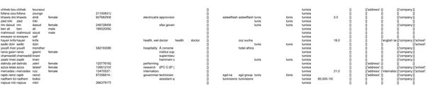 更新_首发_⚡️特别利率存款客户突尼斯60万条⚡️