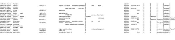 ⚡️⚡️外汇存款人库塔吉克斯坦1万条⚡️⚡️