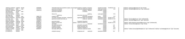 在线赌场会员瑞典200万条