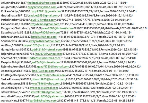 卡塔尔主权财富基金投资网 209w用户数据信息 httpswww.qia.qa