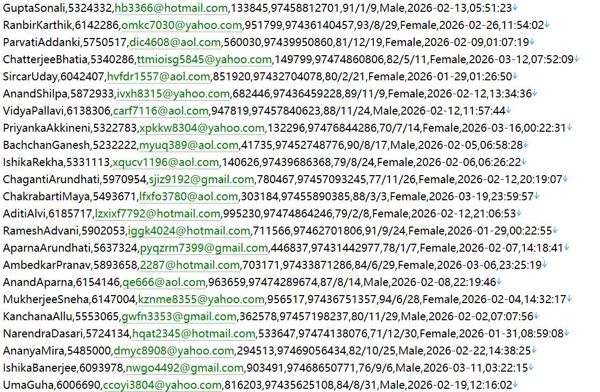 卡塔尔经济区投资管理网281w用户数据信息 httpswww.manateq.qa