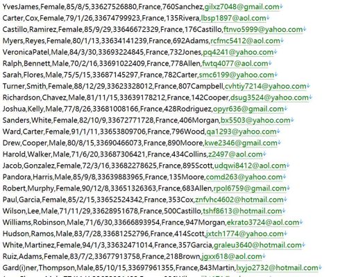 法国跨境投资发展网576w用户数据信息 httpswww.afd.fr