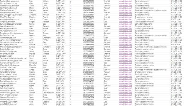 币圈新库www.kraken.com——美国加密货币投资组合交易数据79万——5月15日一手发布
