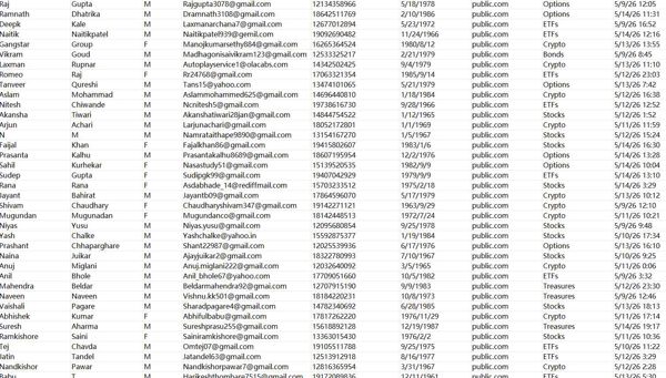 筛选投资类型包含：股票 债券 国债 期权 加密货币 ETF