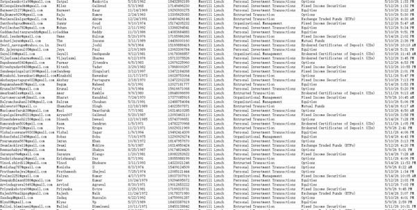 筛选5月份交易客户，活跃料，一手数据。投资类型包含：股票、ETF、固定收益、共同基金、定期存单等