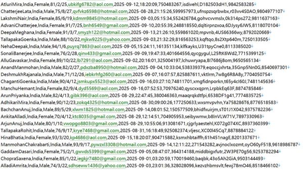 印度 国家投资促进官网 566w用户数据资料httpswww.investindia.gov.in