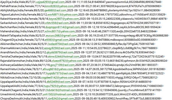 印度跨境投资交易平台710w用户数据资料 httpswww.indmoney.com