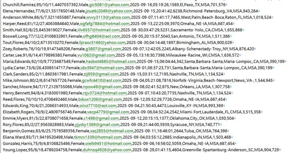 美国投资资讯网507w用户数据资料 httpswww.investopedia.com