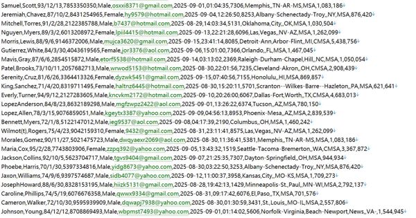 美国财经投资网540w用户数据资料 httpswww.bloomberg.com