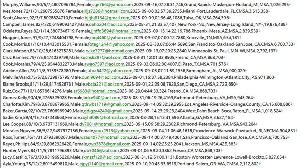 美国金融投资网512w用户数据资料 httpsfinance.yahoo.com