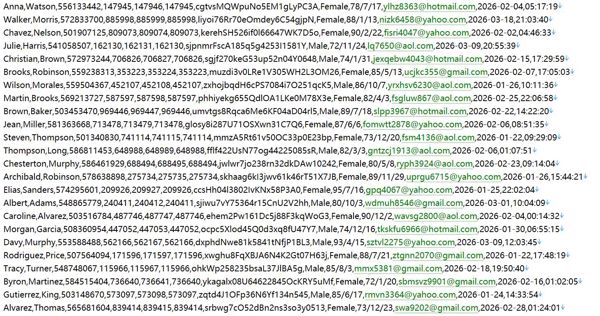 阿联酋迪拜金融市场交易所592w用户数据资料 httpspreview.dfm.ae