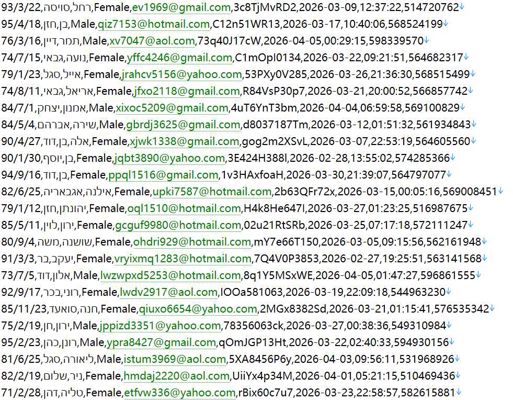 以色列 高端定制服饰官网550w用户数据资料httpswww.shahar-avnet.com