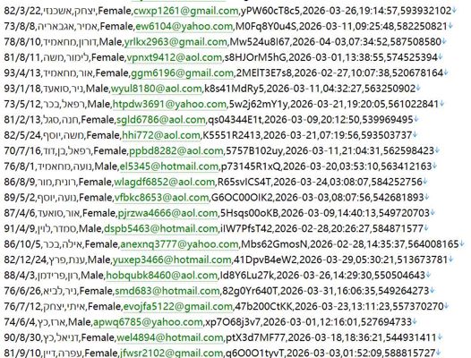 以色列高端珠宝配饰514w用户数据资料 httpsimpress-stores.co.il