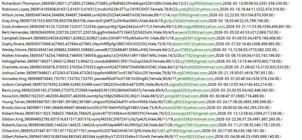 乌克兰奢侈品综合商城377w用户数据资料 httpsrechi.ua