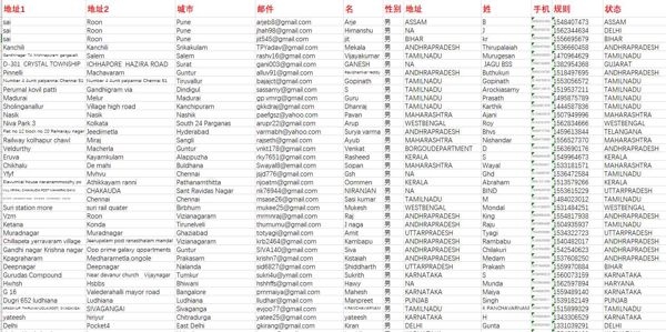 乐天堂体育博彩赌博印度1500万条