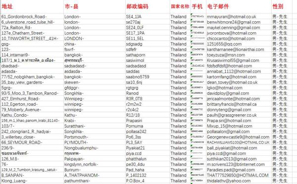 博彩玩家网络赌博玩家泰国数据200万条