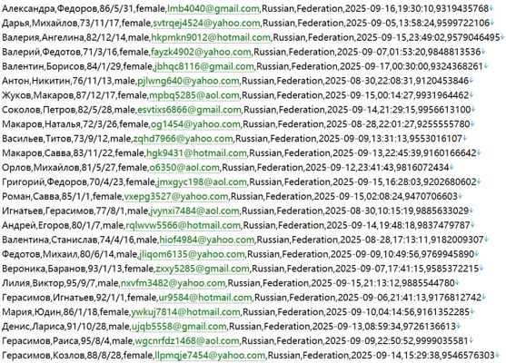 俄罗斯奢侈品美妆网站550w用户数据资料httpswww.letu.ru