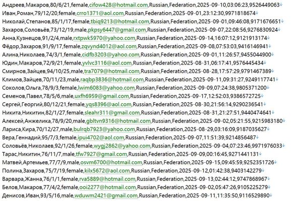 俄罗斯奢侈品购物505w用户数据资料httpsmarket.yandex.ru