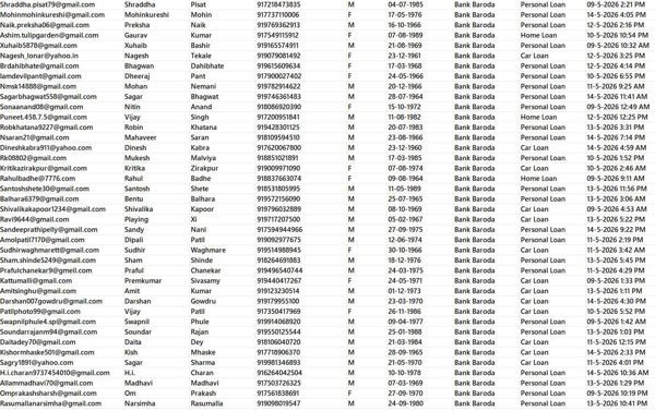 5月15日首次渗透发布！！一手渗透数据，数据截图已上传，保留全格式客户信息。新数据开发价值高，需要速度购买。